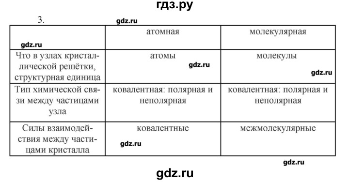 ГДЗ по химии 9 класс Кузнецова   параграф / § 13 - 3, Решебник № 1