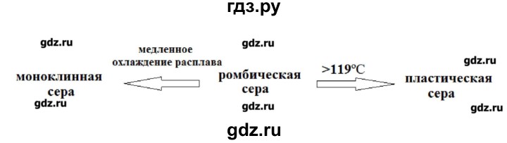 ГДЗ по химии 9 класс Кузнецова   параграф / § 17 - 7, Решебник № 1