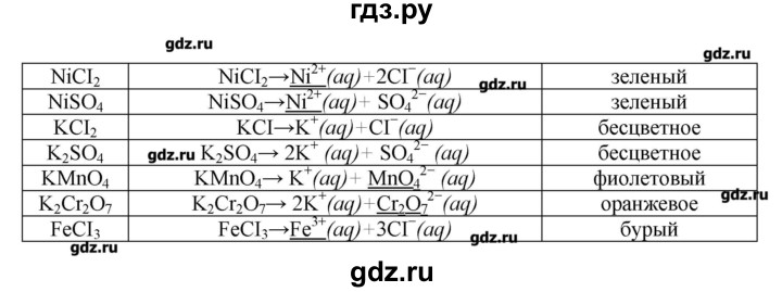 ГДЗ по химии 9 класс Кузнецова   вопрос внутри параграфа - §6, Решебник № 1