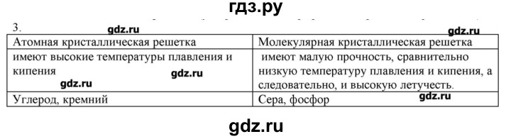 ГДЗ по химии 9 класс Кузнецова   параграф / § 13 - 3, Решебник № 2