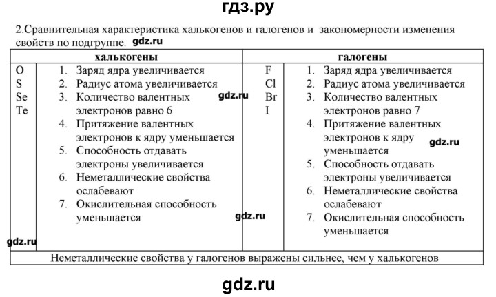 ГДЗ по химии 9 класс Кузнецова   параграф / § 15 - 2, Решебник № 2