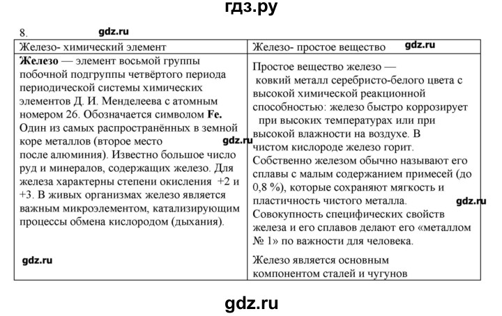 ГДЗ по химии 9 класс Кузнецова   параграф / § 41 - 8, Решебник № 2