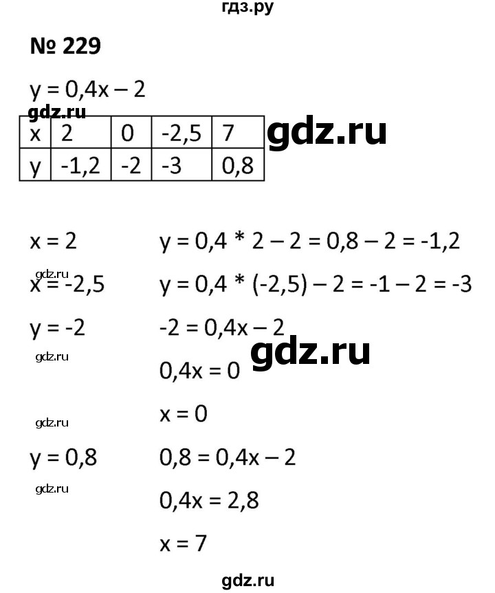 ГДЗ по алгебре 9 класс  Мерзляк   упражнение - 229, Решебник к учебнику 2021