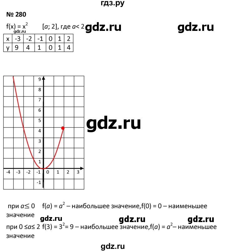 ГДЗ по алгебре 9 класс  Мерзляк   упражнение - 280, Решебник к учебнику 2021