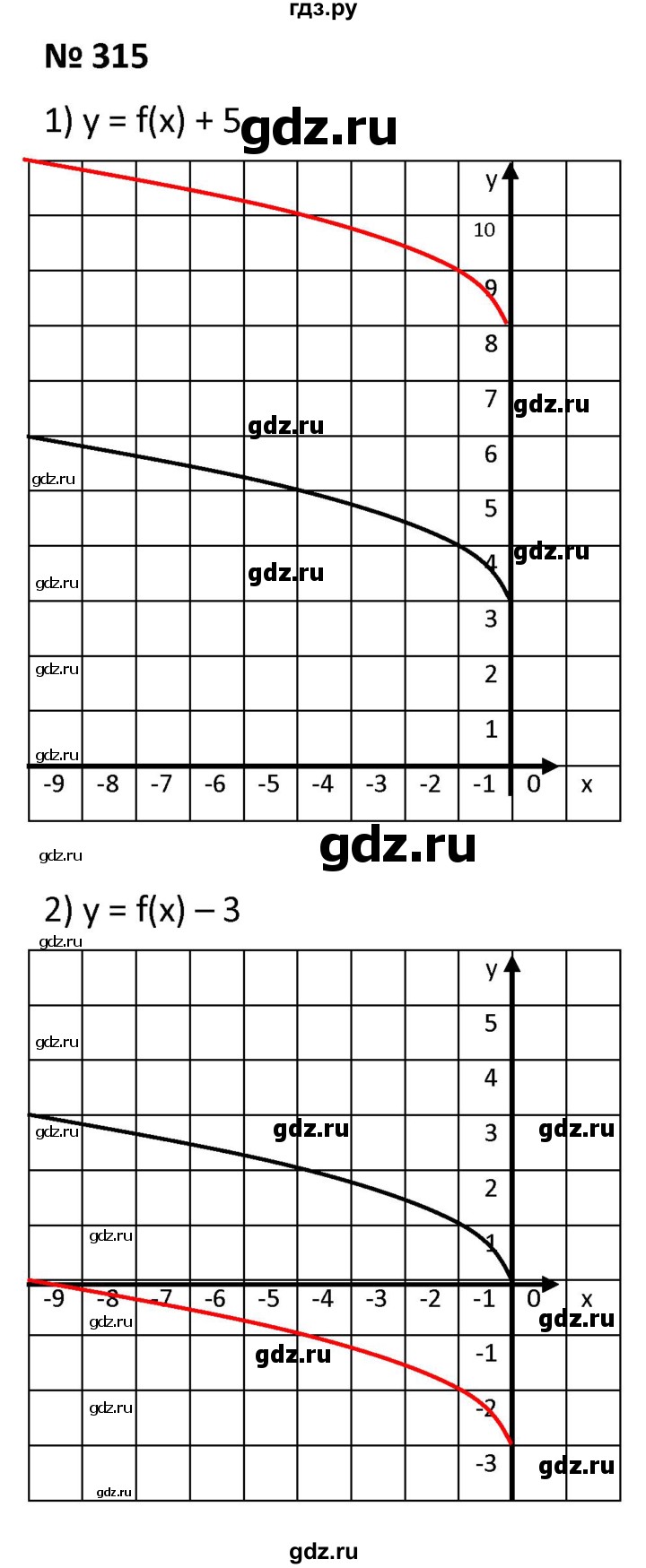 ГДЗ по алгебре 9 класс  Мерзляк   упражнение - 315, Решебник к учебнику 2021