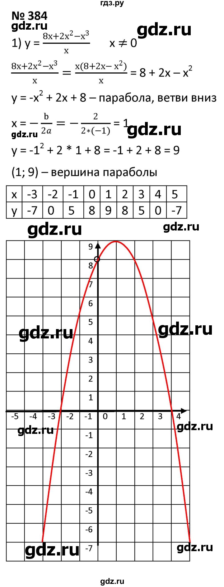ГДЗ по алгебре 9 класс  Мерзляк   упражнение - 384, Решебник к учебнику 2021