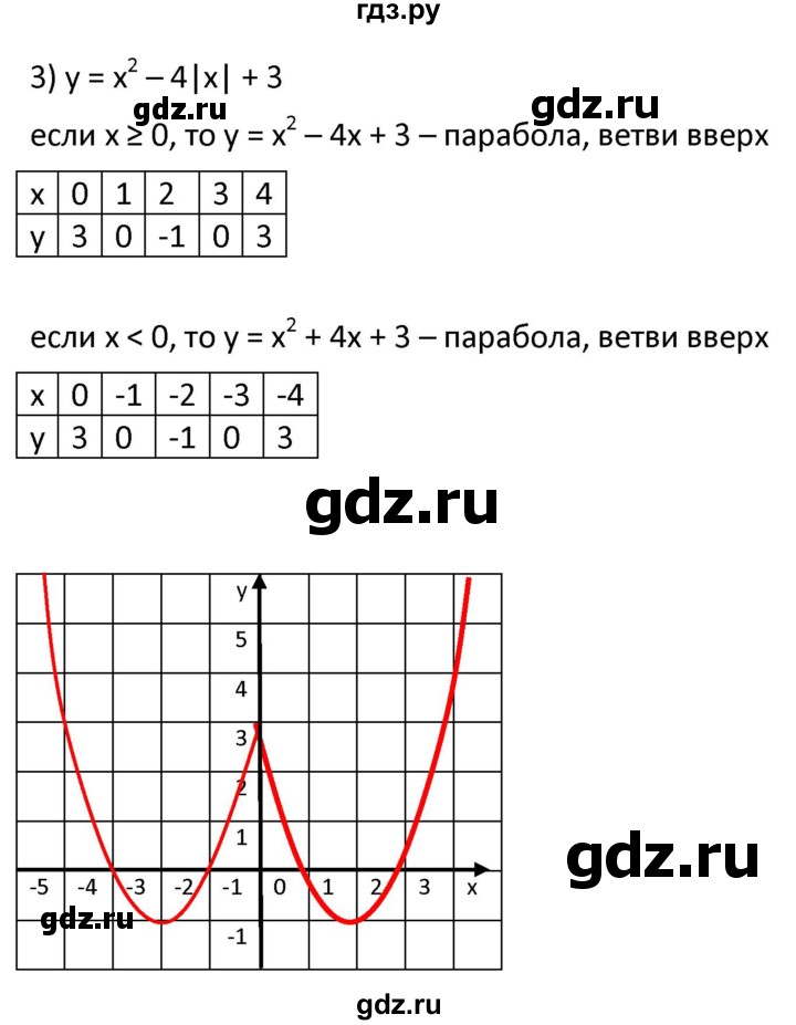 ГДЗ по алгебре 9 класс  Мерзляк   упражнение - 386, Решебник к учебнику 2021