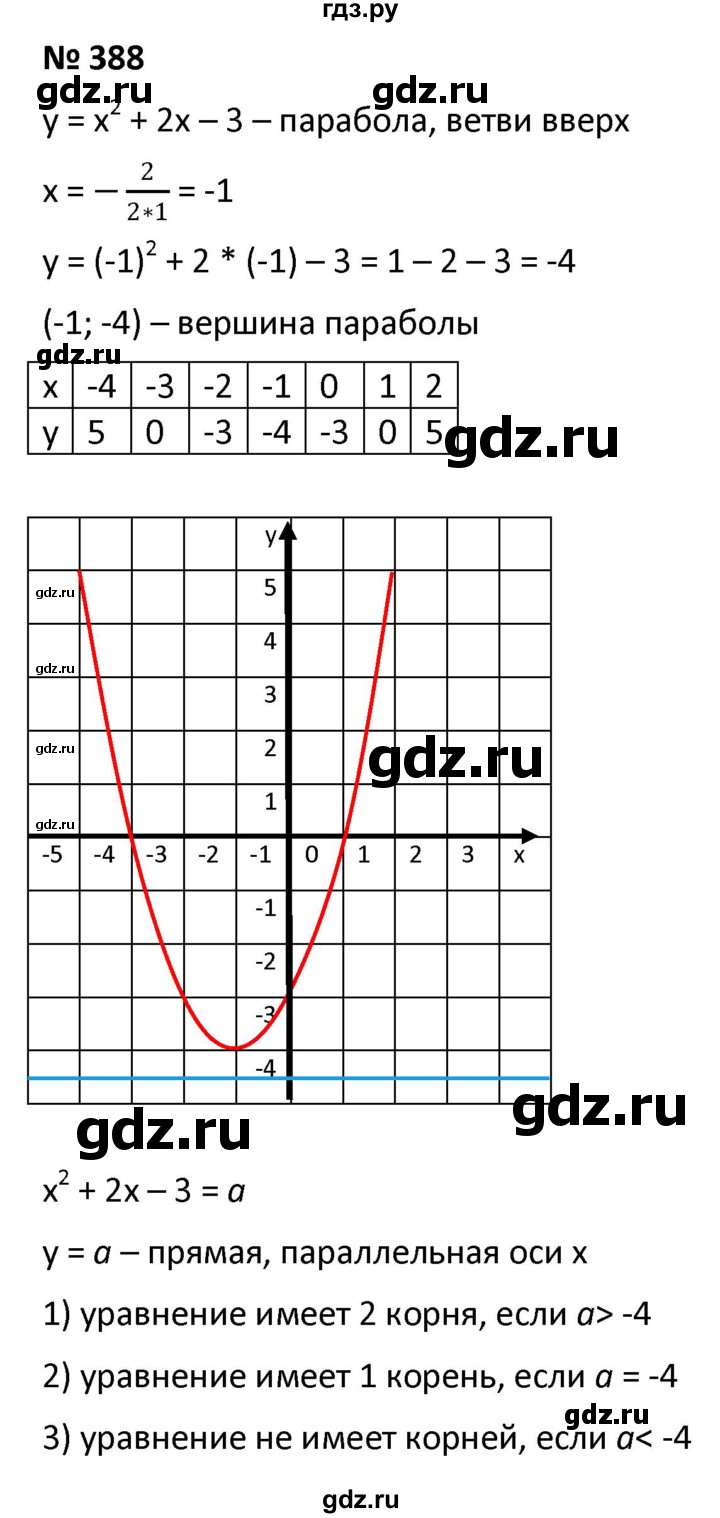 ГДЗ по алгебре 9 класс  Мерзляк   упражнение - 388, Решебник к учебнику 2021