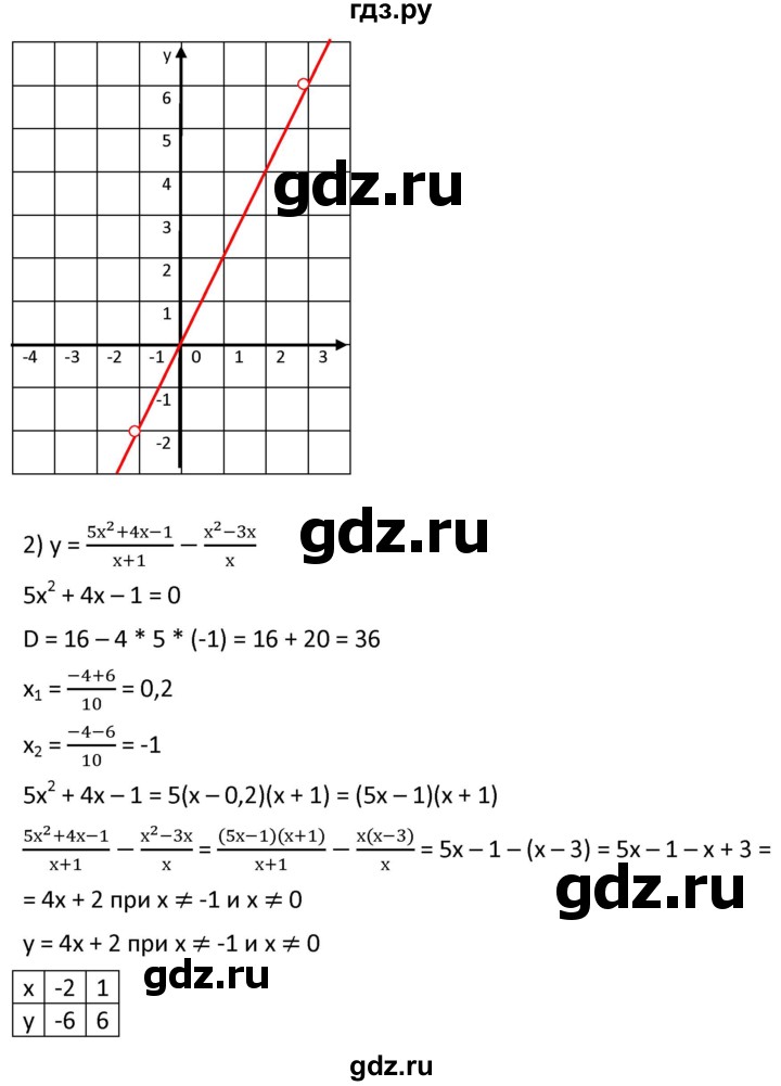 ГДЗ по алгебре 9 класс  Мерзляк   упражнение - 604, Решебник к учебнику 2021