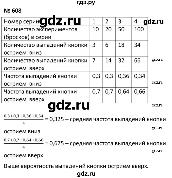 ГДЗ по алгебре 9 класс  Мерзляк   упражнение - 608, Решебник к учебнику 2021