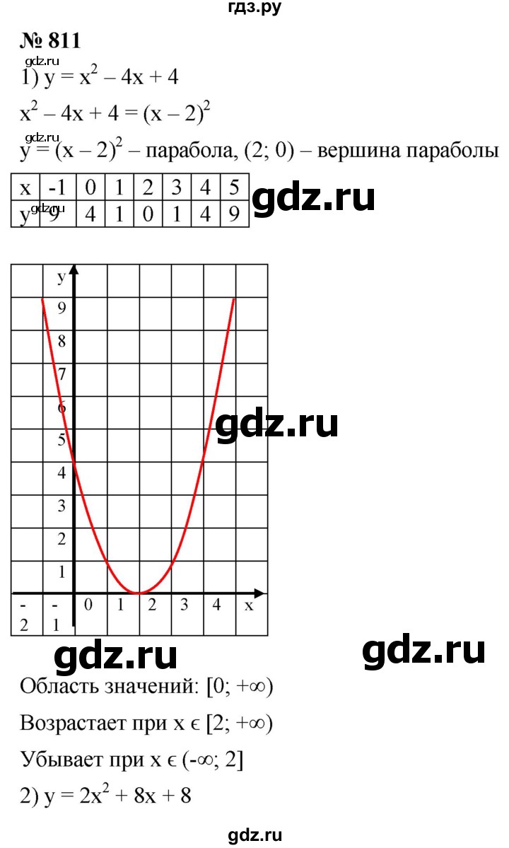 ГДЗ по алгебре 9 класс  Мерзляк   упражнение - 811, Решебник к учебнику 2021