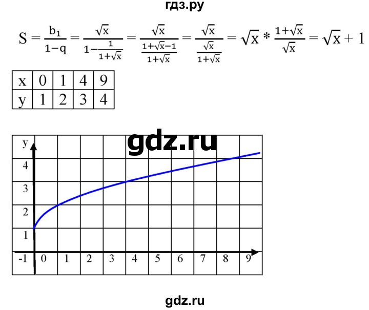ГДЗ по алгебре 9 класс  Мерзляк   упражнение - 921, Решебник к учебнику 2021