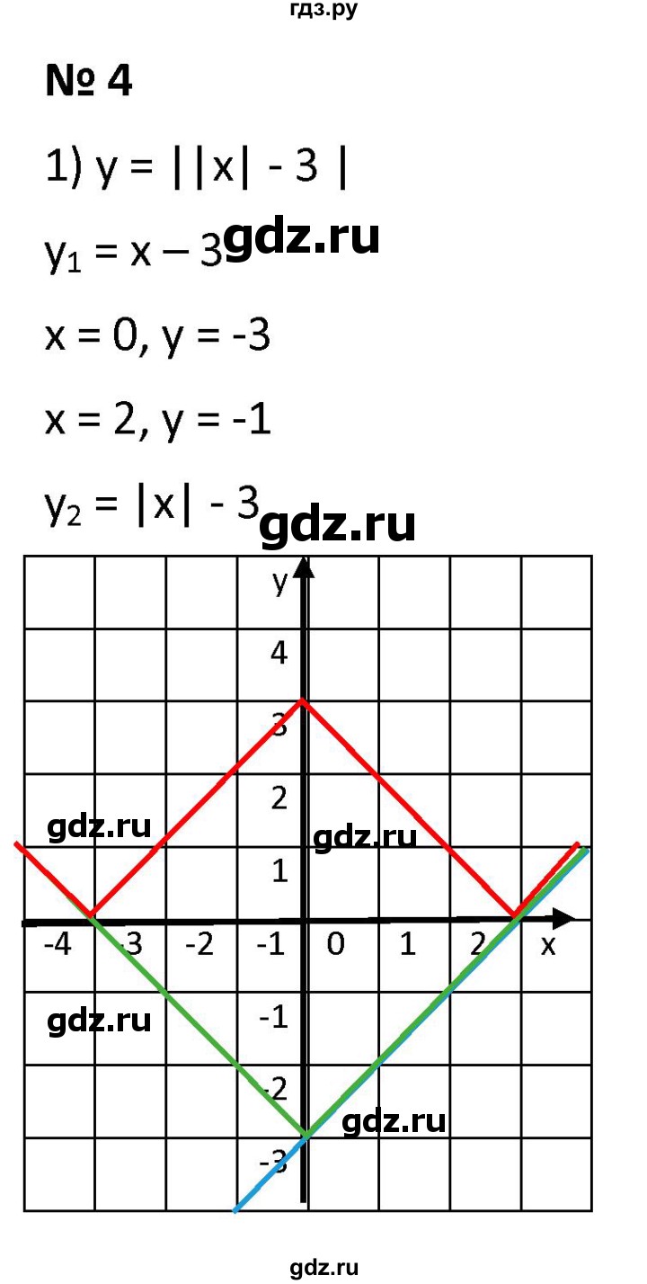 ГДЗ по алгебре 9 класс  Мерзляк   когда сделаны уроки - стр. 108, Решебник к учебнику 2021