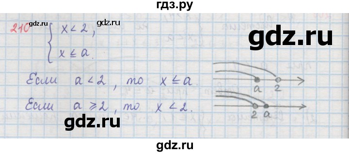 ГДЗ по алгебре 9 класс  Мерзляк   упражнение - 210, Решебник №1 к учебнику 2016