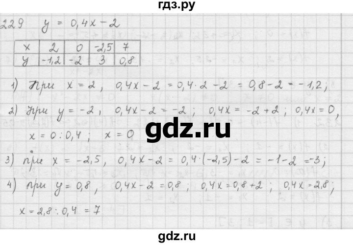 ГДЗ по алгебре 9 класс  Мерзляк   упражнение - 229, Решебник №1 к учебнику 2016