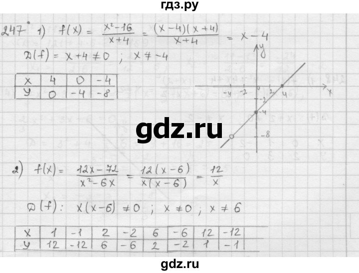 ГДЗ по алгебре 9 класс  Мерзляк   упражнение - 247, Решебник №1 к учебнику 2016
