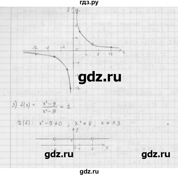 ГДЗ по алгебре 9 класс  Мерзляк   упражнение - 247, Решебник №1 к учебнику 2016