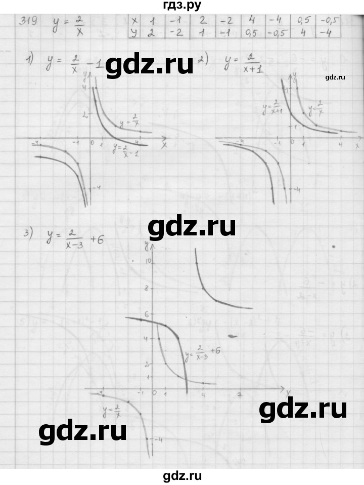 ГДЗ по алгебре 9 класс  Мерзляк   упражнение - 319, Решебник №1 к учебнику 2016
