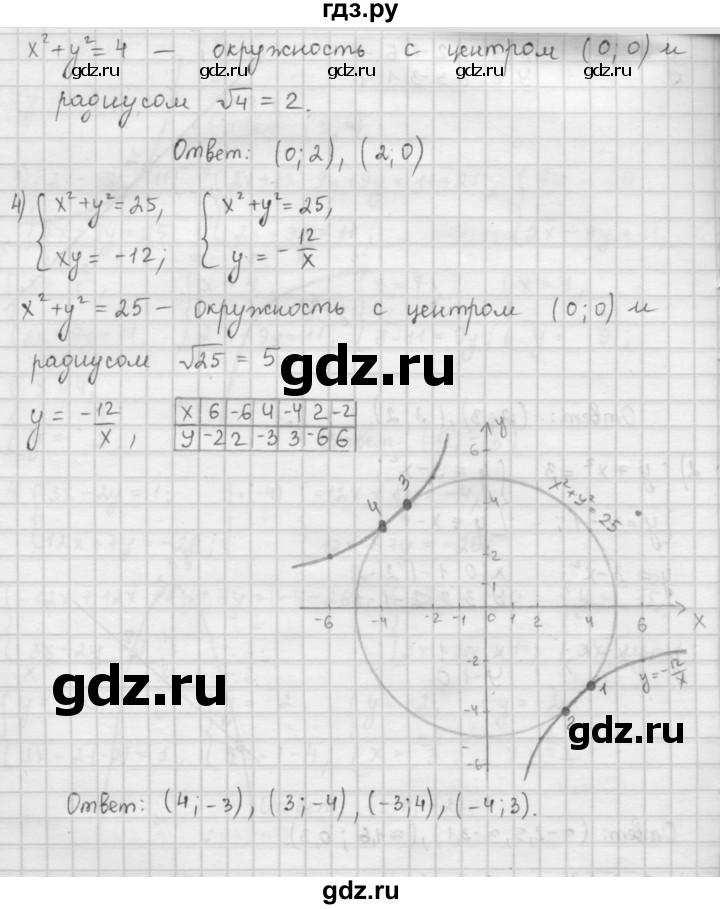 ГДЗ по алгебре 9 класс  Мерзляк   упражнение - 449, Решебник №1 к учебнику 2016