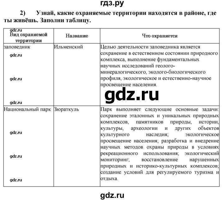 ГДЗ по обществознанию 7 класс Котова рабочая тетрадь (Боголюбов) страница - 88, Решебник 2016