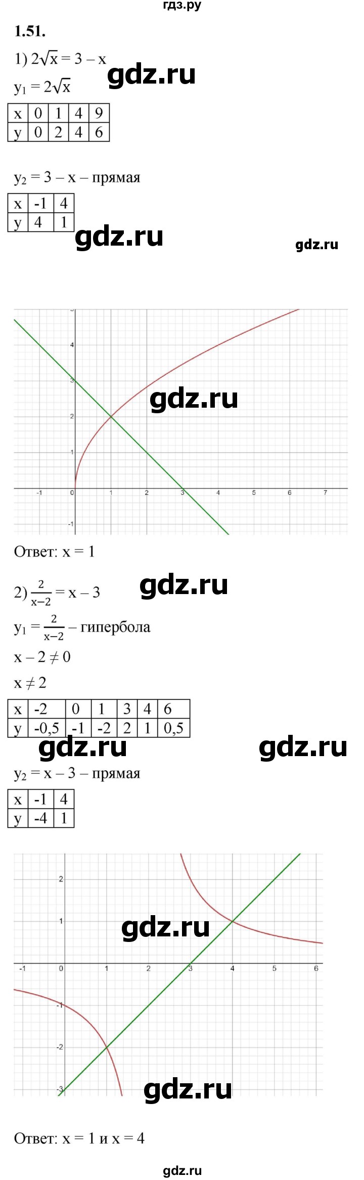 ГДЗ по алгебре 10 класс Мерзляк  Базовый уровень задание - 1.51, Решебник к учебнику 2022