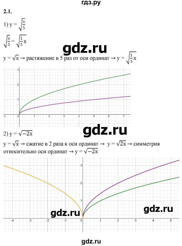 ГДЗ по алгебре 10 класс Мерзляк  Базовый уровень задание - 2.1, Решебник к учебнику 2022