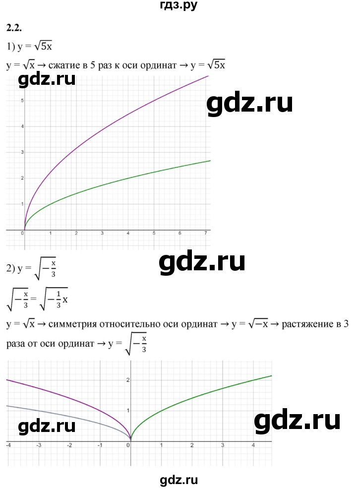 ГДЗ по алгебре 10 класс Мерзляк  Базовый уровень задание - 2.2, Решебник к учебнику 2022