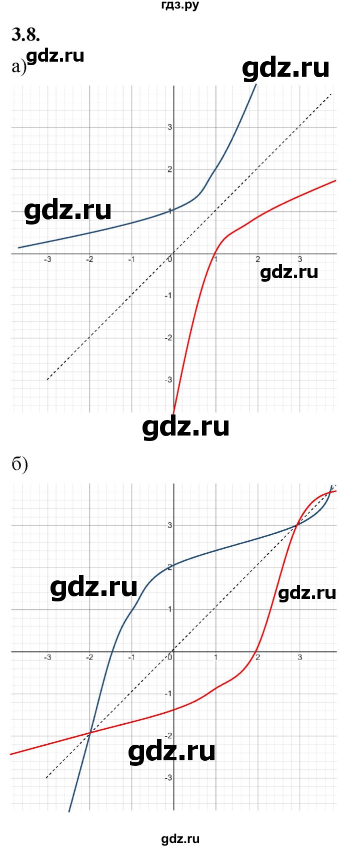 ГДЗ по алгебре 10 класс Мерзляк  Базовый уровень задание - 3.8, Решебник к учебнику 2022
