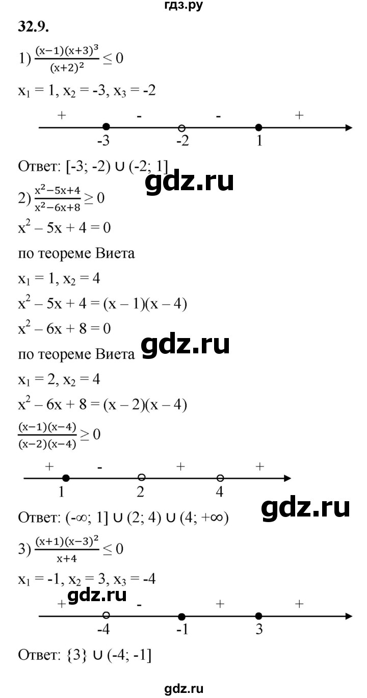 ГДЗ по алгебре 10 класс Мерзляк  Базовый уровень задание - 32.9, Решебник к учебнику 2022