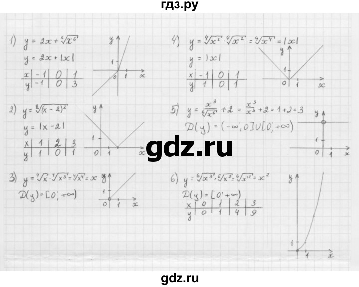 ГДЗ по алгебре 10 класс Мерзляк  Базовый уровень задание - 9.34, Решебник к учебнику 2022