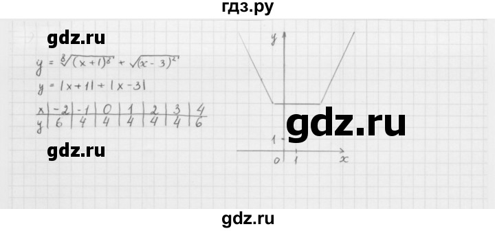 ГДЗ по алгебре 10 класс Мерзляк  Базовый уровень задание - 9.48, Решебник к учебнику 2022