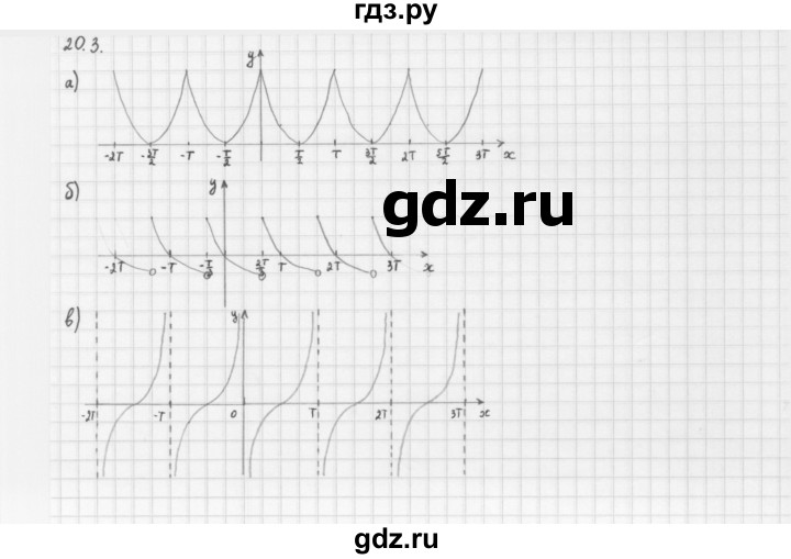 ГДЗ по алгебре 10 класс Мерзляк  Базовый уровень задание - 20.3, Решебник к учебнику 2013