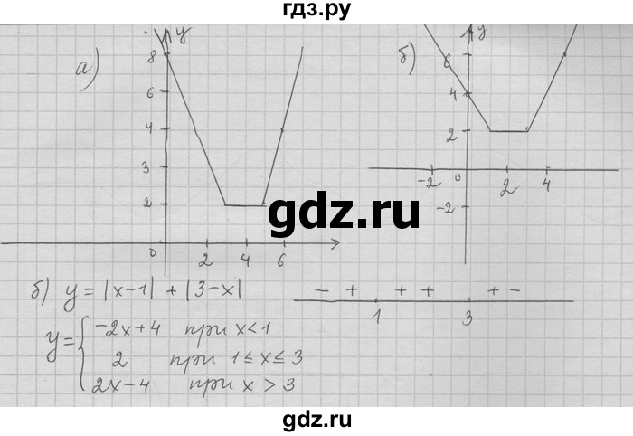 ГДЗ по алгебре 11 класс Никольский  Базовый и углубленный уровень задача для повторения - 39, Решебник