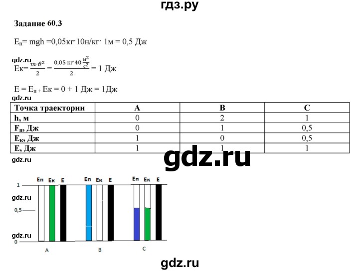 ГДЗ по физике 7 класс Ханнанова рабочая тетрадь Базовый уровень §60 - 60.3, Решебник к тетради 2023