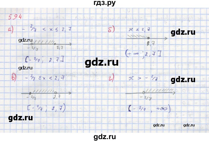 ГДЗ по алгебре 8 класс  Макарычев  Углубленный уровень упражнение - 594, Решебник №1 к учебнику 2018