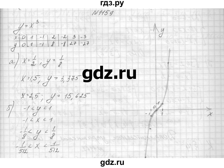 ГДЗ по алгебре 8 класс  Макарычев  Углубленный уровень упражнение - 1159, Решебник к учебнику 2014