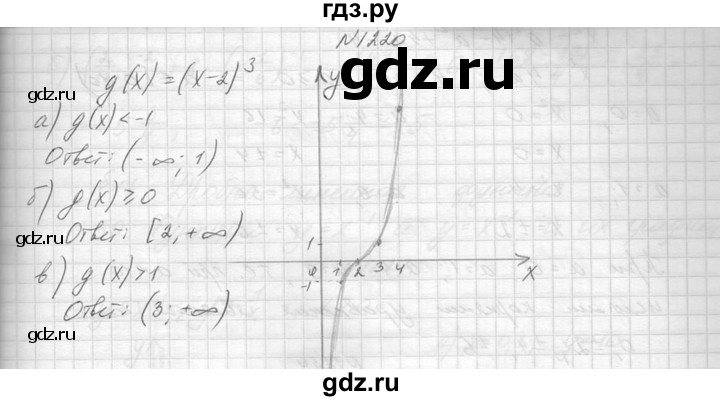 ГДЗ по алгебре 8 класс  Макарычев  Углубленный уровень упражнение - 1220, Решебник к учебнику 2014