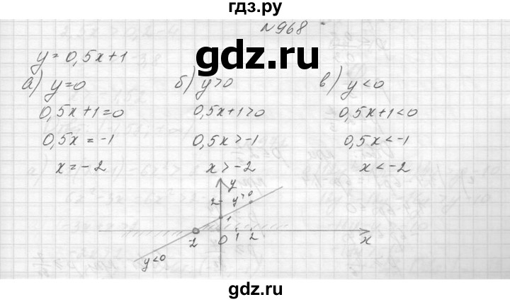 ГДЗ по алгебре 8 класс  Макарычев  Углубленный уровень упражнение - 968, Решебник к учебнику 2014