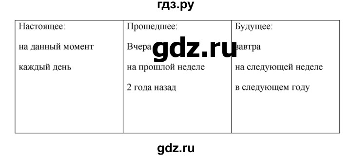 ГДЗ по английскому языку 7 класс Комарова страница - 123, Решебник 2016