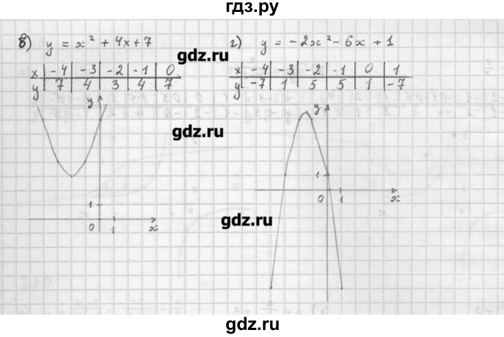 ГДЗ по алгебре 10 класс Мордкович Учебник, Задачник Базовый и углубленный уровень § / § 7 - 15, Решебник к задачнику