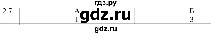 ГДЗ по физике 8 класс Ханнанова рабочая тетрадь (Перышкин) Базовый уровень § 2 - 7, Решебник 2024