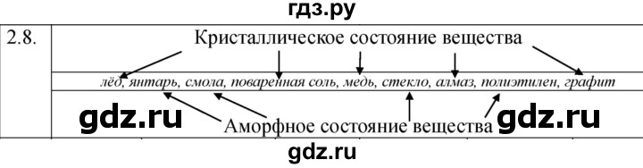 ГДЗ по физике 8 класс Ханнанова рабочая тетрадь (Перышкин) Базовый уровень § 2 - 8, Решебник 2024