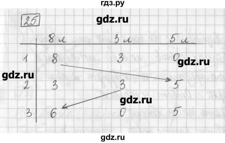 ГДЗ по математике 5 класс Муравин   задача - 25, Решебник №1
