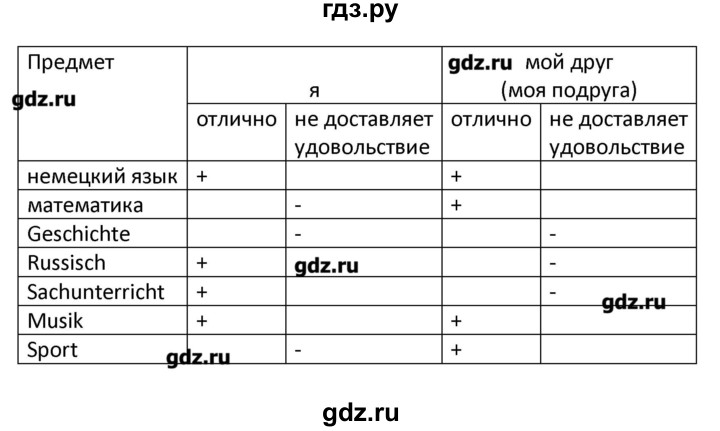 ГДЗ по немецкому языку 3 класс Гальскова рабочая тетрадь  страница - 37, Решебник №1