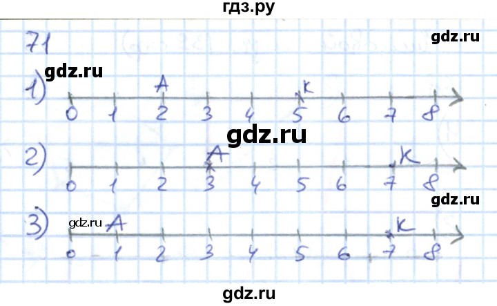 ГДЗ по математике 1 класс Истомина рабочая тетрадь часть 1. упражнение - 71, Решебник №1 2022