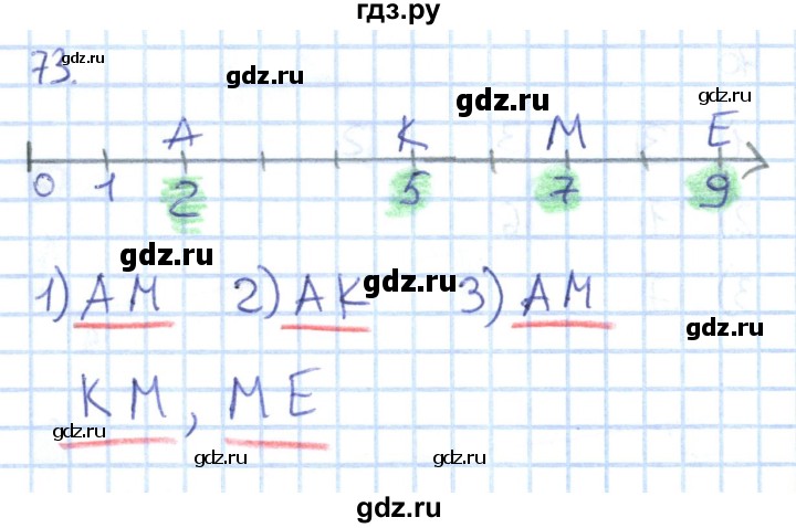 ГДЗ по математике 1 класс Истомина рабочая тетрадь часть 1. упражнение - 73, Решебник №1 2022