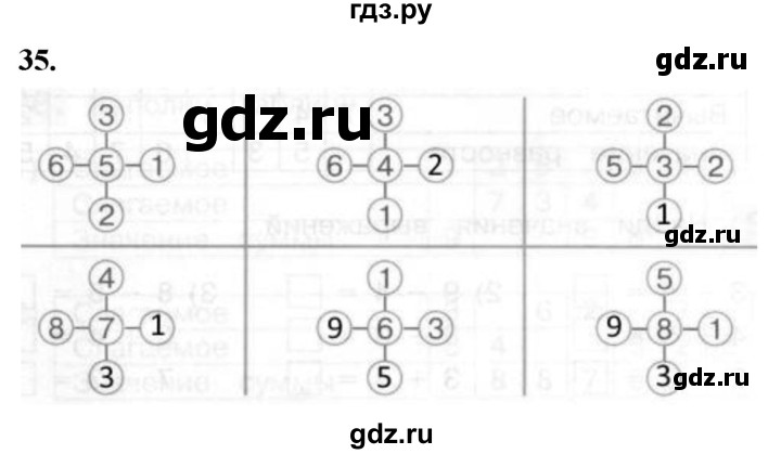 ГДЗ по математике 1 класс Истомина рабочая тетрадь часть 2. упражнение - 35, Решебник 2023