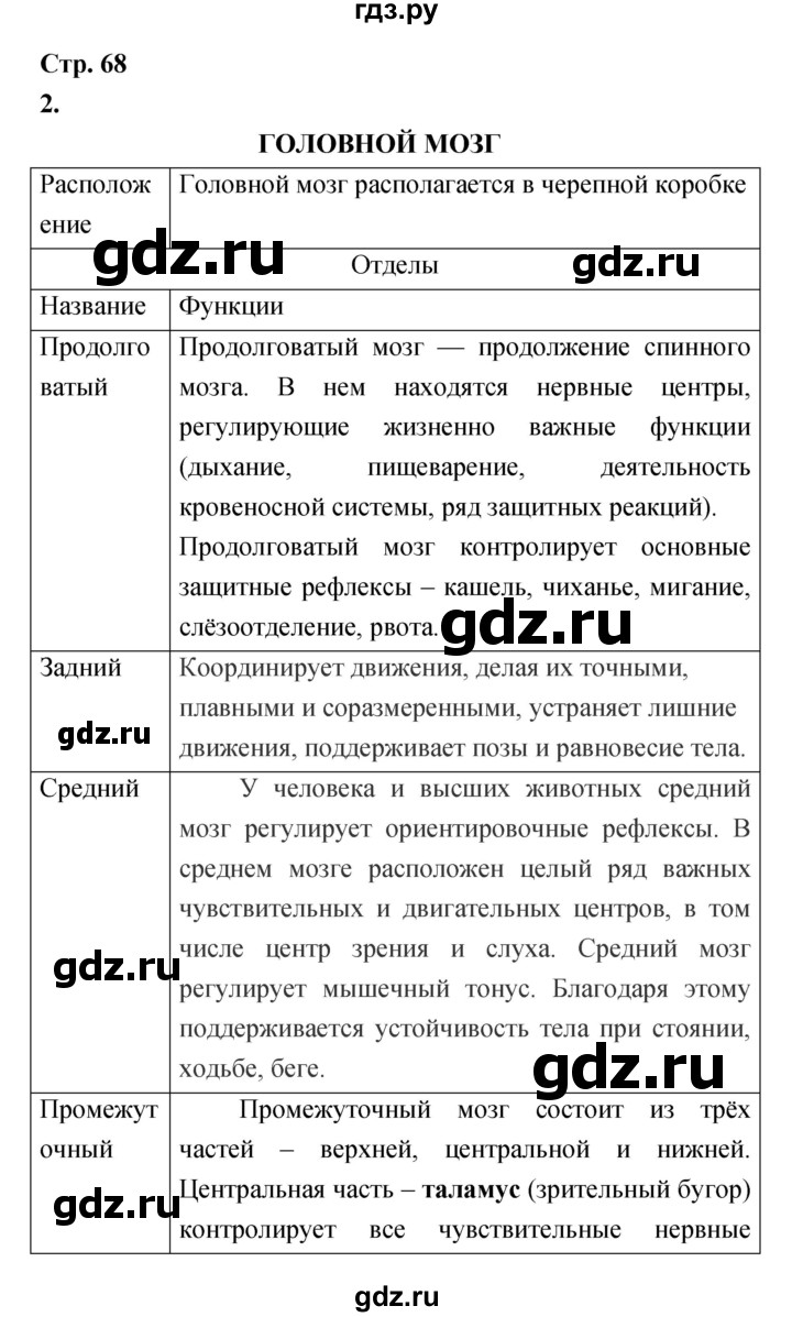 ГДЗ по биологии 8 класс Сухорукова Тетрадь-тренажер   страница - 68, Решебник