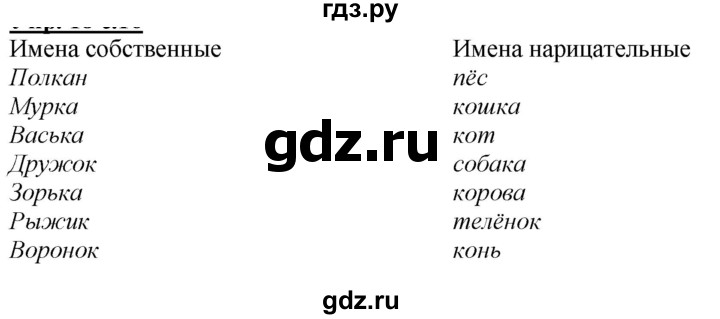 ГДЗ по русскому языку 2 класс Климанова   часть 2 / упражнение - 25, Решебник №1 2020