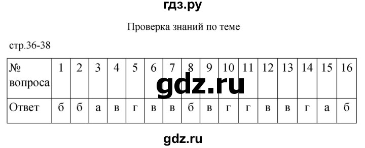 ГДЗ по биологии 6 класс Пасечник рабочая тетрадь страница - 36, Решебник 2024
